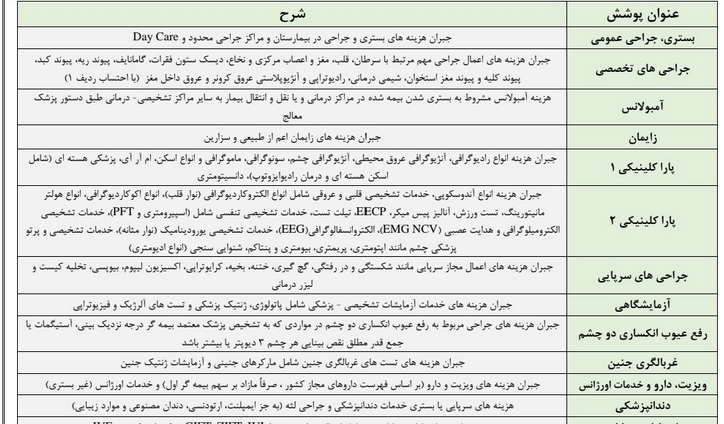 هزینه ارتودنسی با بیمه سامان